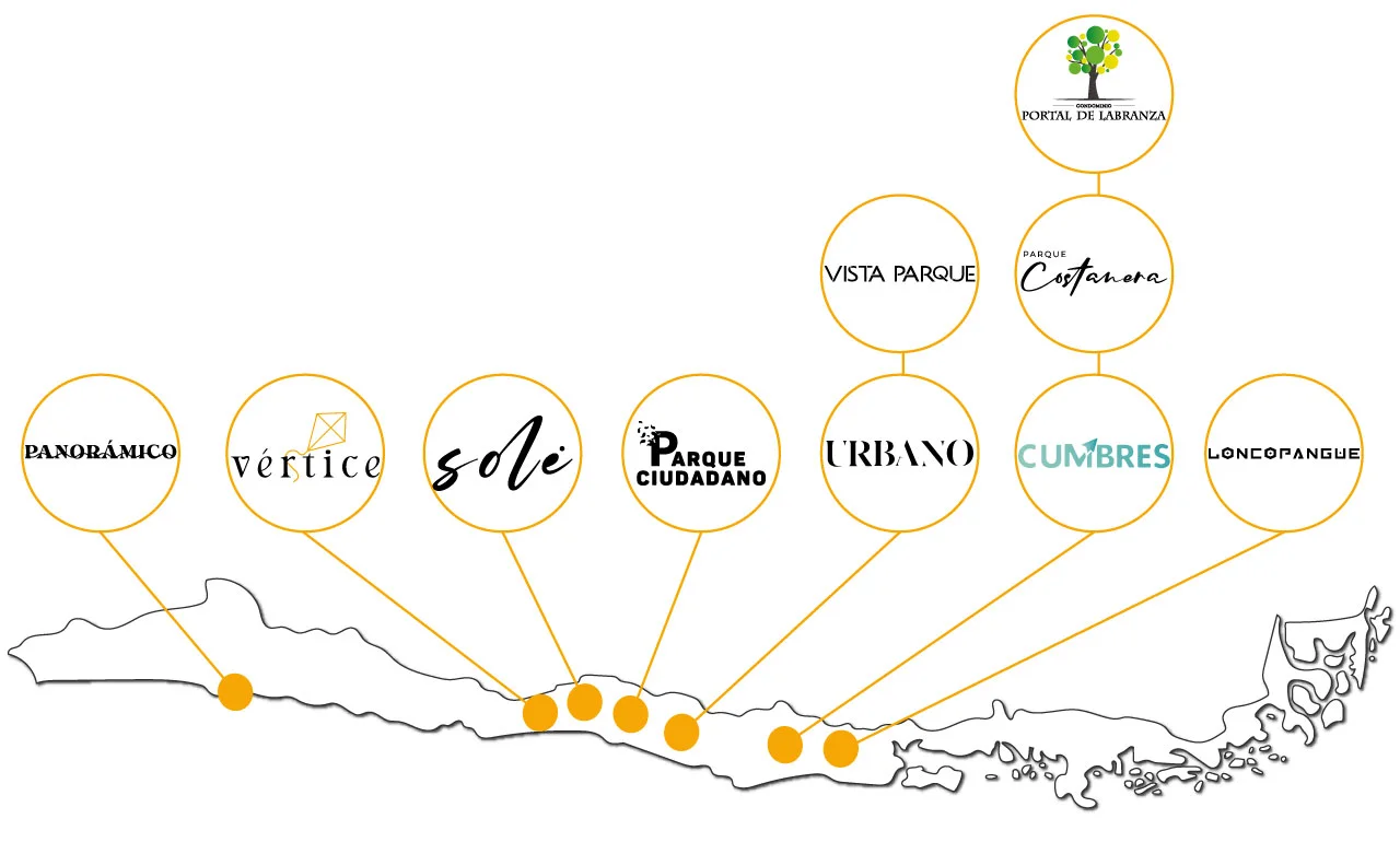 Listado Proyectos iSiete