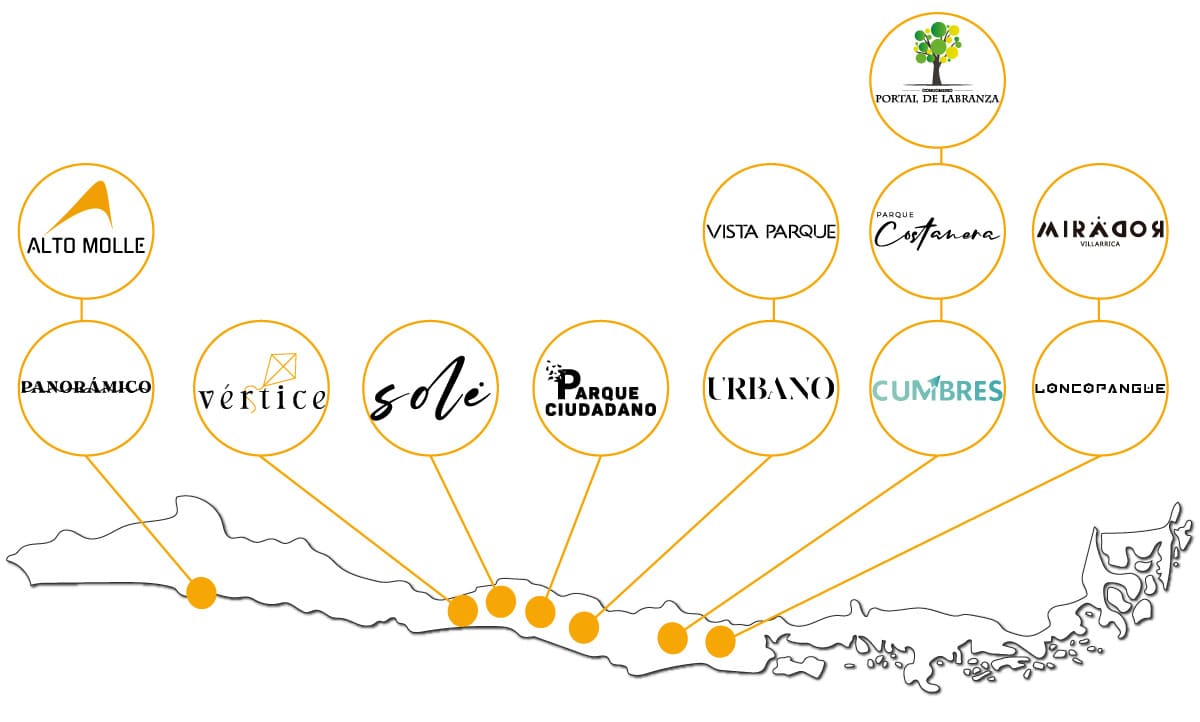 Listado Proyectos iSiete